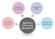 Category for Cursos de Application Performance Management (APM) en Uruguay