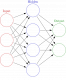 Cursos de Red Neuronal Artificial en Uruguay