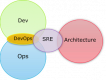 Category for Site Reliability Engineering (SRE) Training in Uruguay