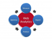 Web Analytics Training in Uruguay